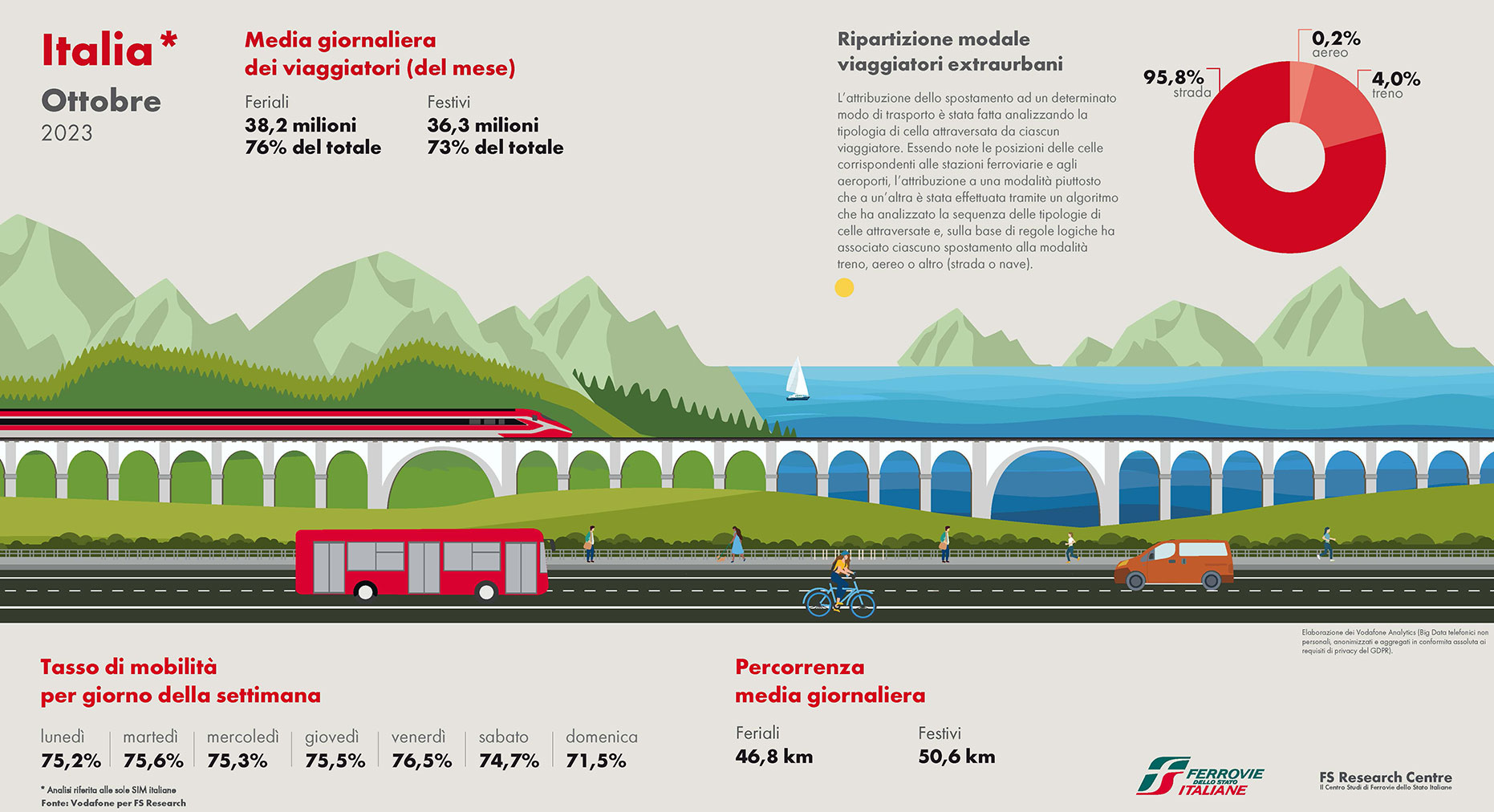 dati infografica nazionale settembre