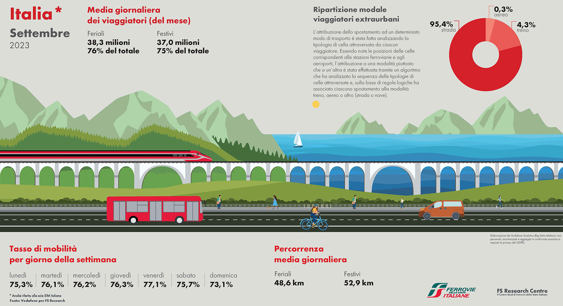 dati infografica nazionale settembre
