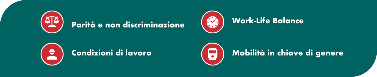 Infografica sui principi di parità e non discriminazione di genere